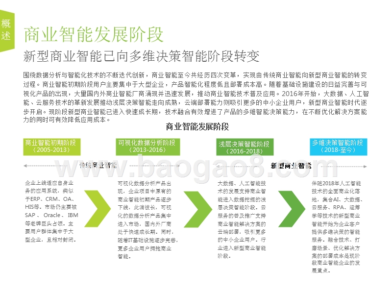 2019年中国商业智能研究报告.pptx_第5页
