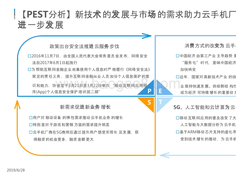 2019中国云手机市场红手指案例研究报告.pptx_第5页