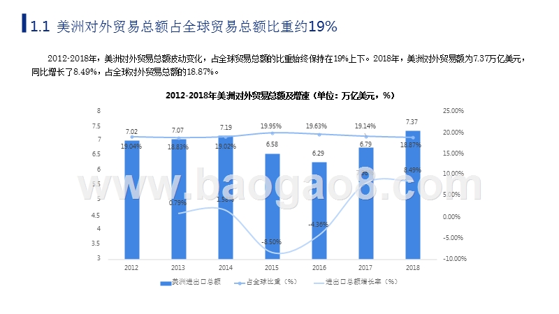 2019中国与美洲主要国家双边贸易研究报告.pptx_第4页