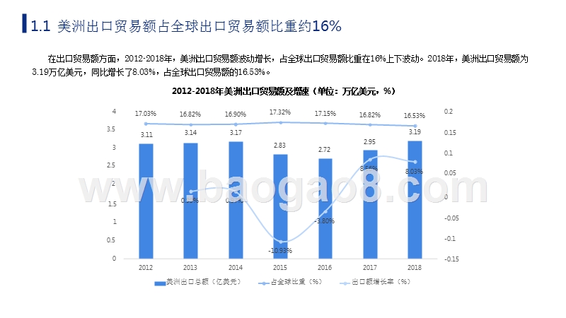 2019中国与美洲主要国家双边贸易研究报告.pptx_第5页