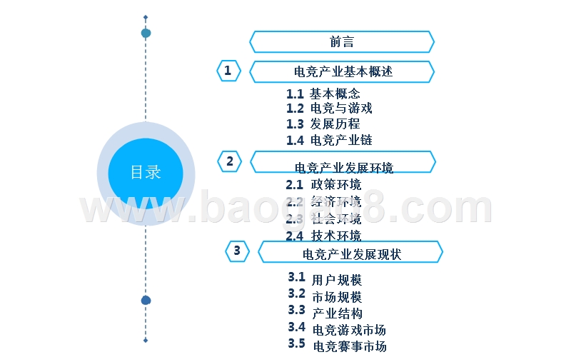 2019电子竞技行业发展分析报告.pptx_第2页