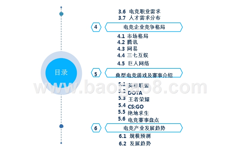 2019电子竞技行业发展分析报告.pptx_第3页