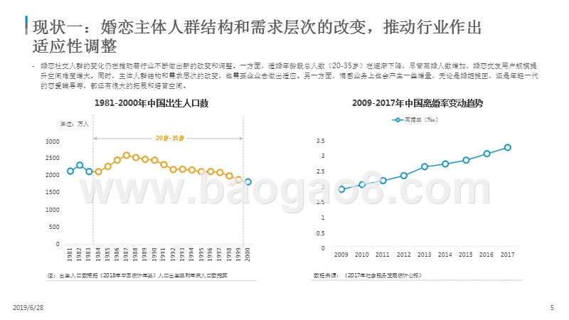 2019在线婚恋交友行业研究报告.pptx_第4页