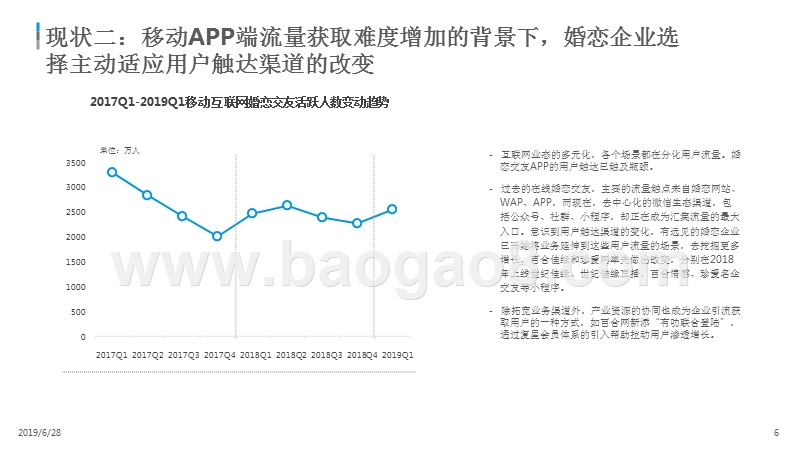 2019在线婚恋交友行业研究报告.pptx_第5页