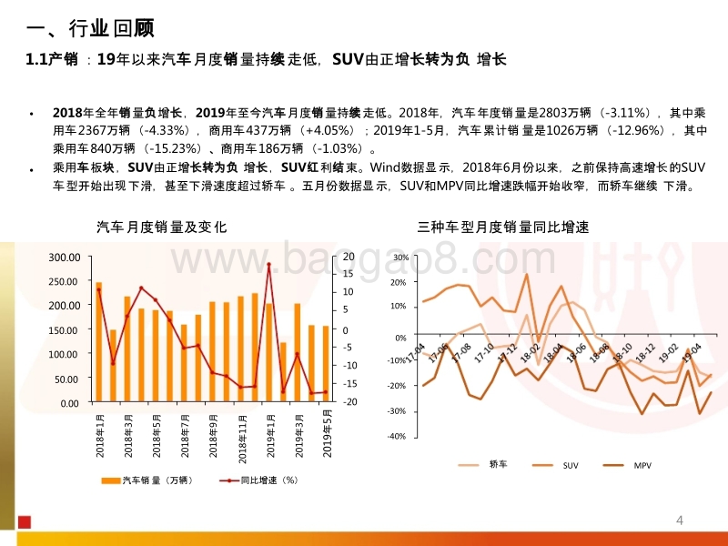 汽车行业2019年投资前景研究报告.pptx_第4页