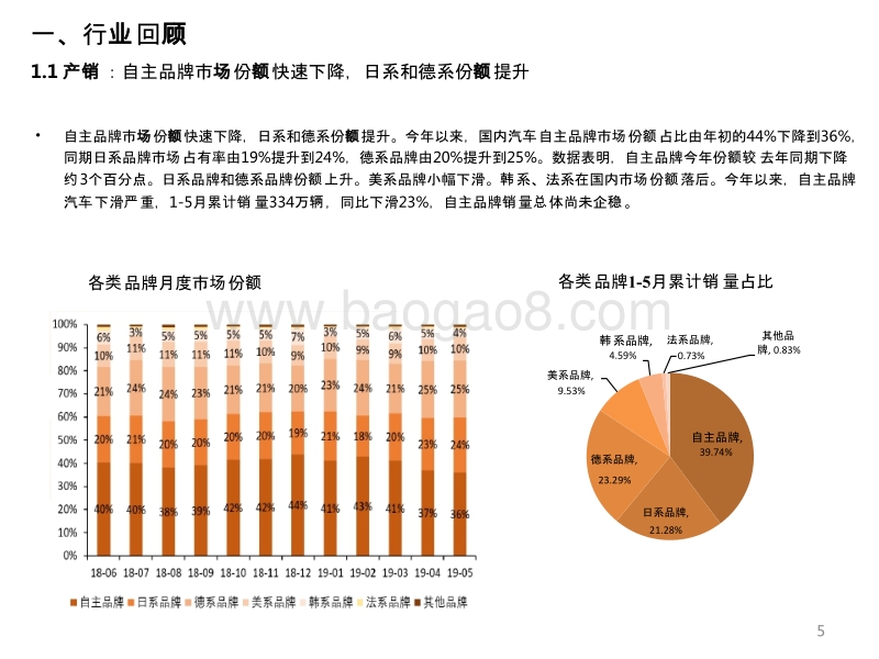 汽车行业2019年投资前景研究报告.pptx_第5页