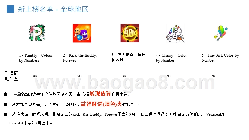 2019上半年休闲类游戏热推广告分析报告.pptx_第5页