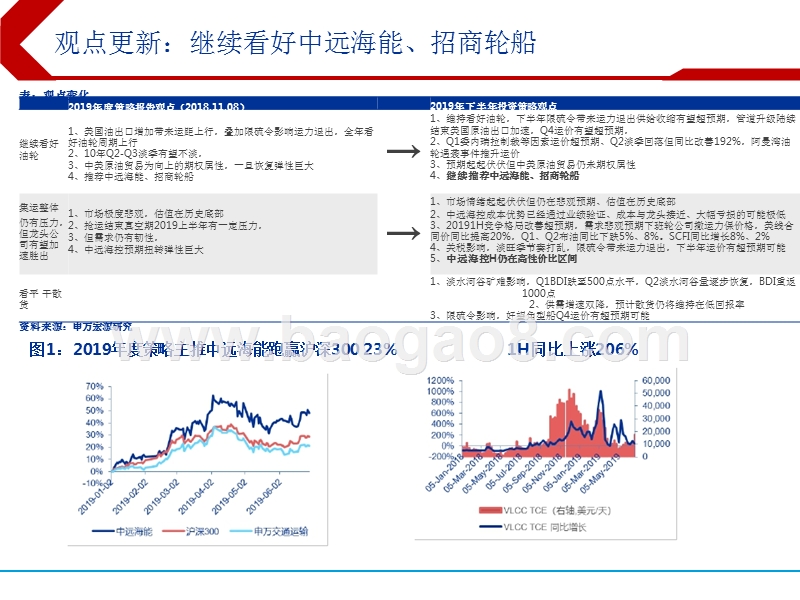 2019下半年航运行业投资前景研究报告.pptx_第4页