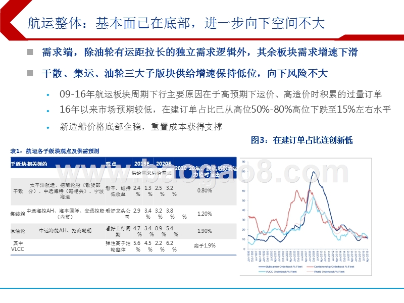 2019下半年航运行业投资前景研究报告.pptx_第5页