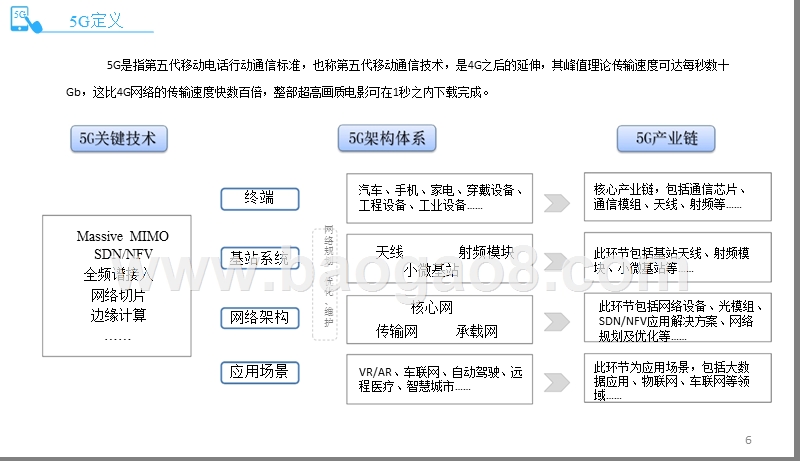 2019中国5G手机产业发展分析报告.pptx_第5页