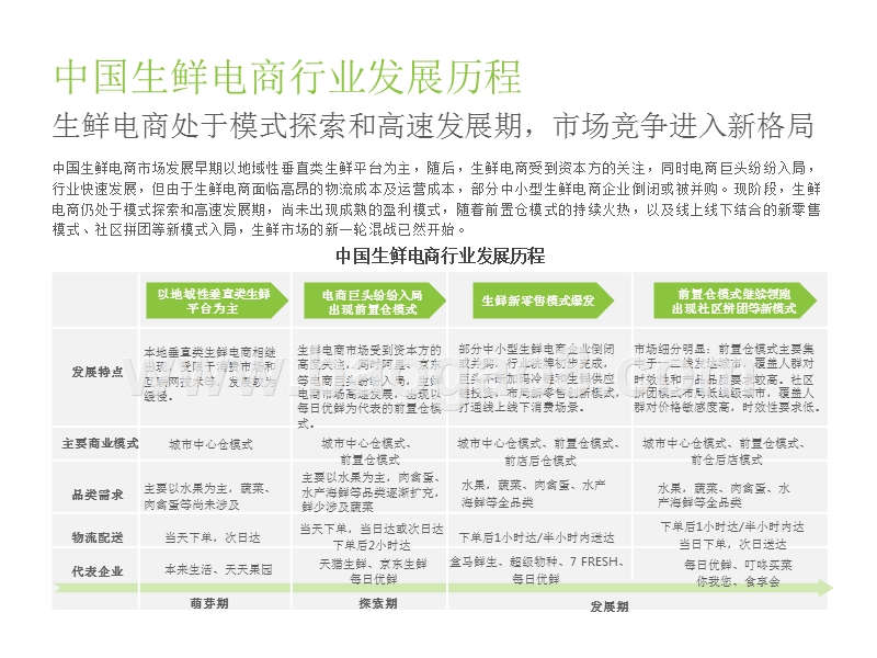 2019年中国生鲜电商行业研究报告.pptx_第5页