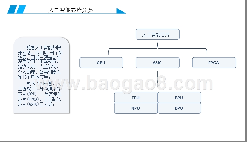 2019AI芯片产业发展分析报告.pptx_第5页