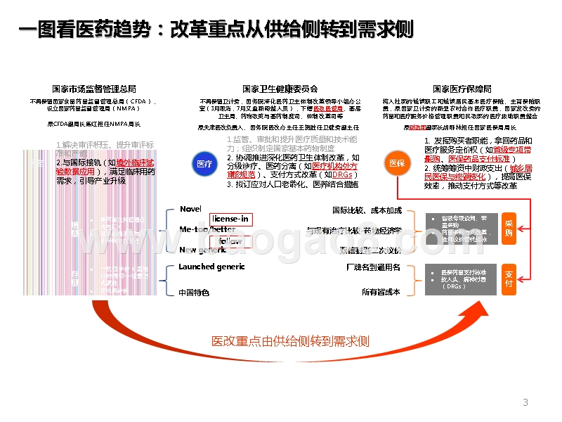 2019医药行业政策解读报告.pptx_第3页