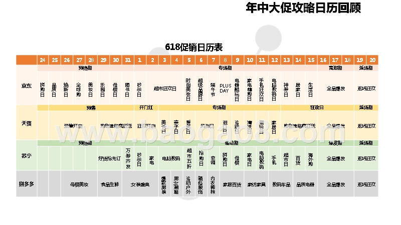 2019年电商618数据分析报告.pptx_第4页
