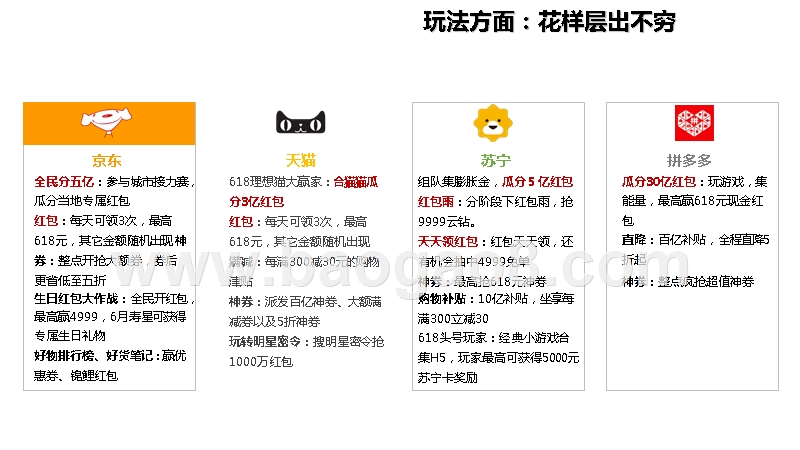 2019年电商618数据分析报告.pptx_第5页