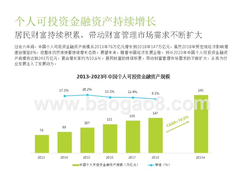 2019中国互联网财富管理行业研究报告.pptx_第4页