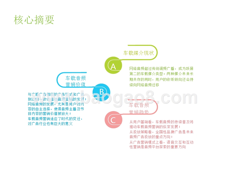 2019年中国车载音频营销价值研究报告.pptx_第3页