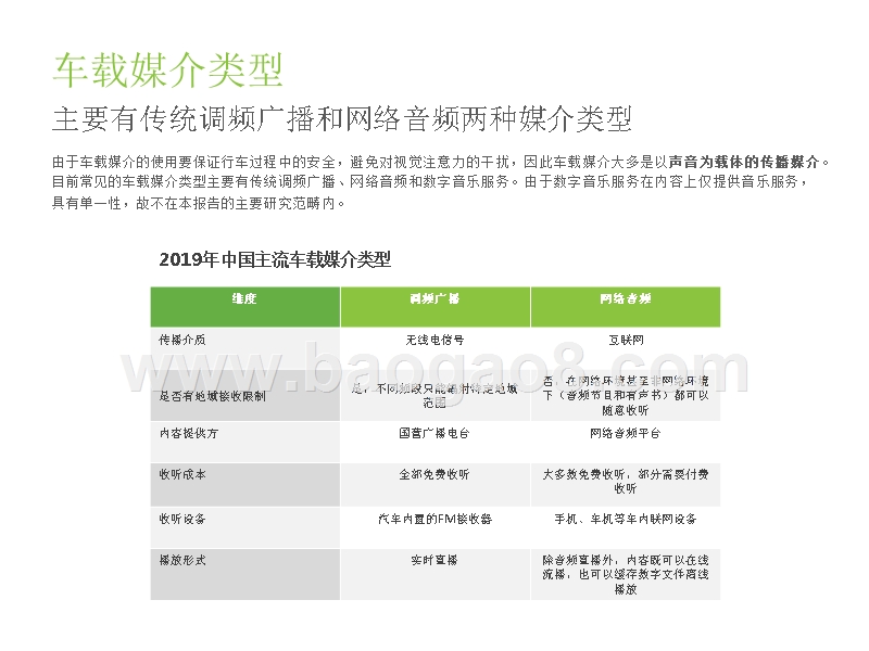 2019年中国车载音频营销价值研究报告.pptx_第5页