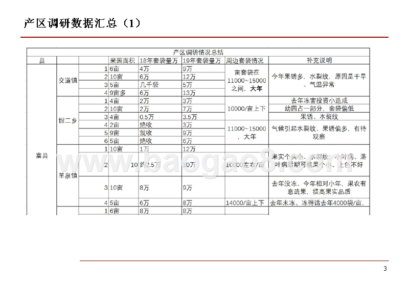 2019年陕西苹果产区调研分析报告.pptx_第4页