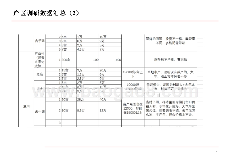 2019年陕西苹果产区调研分析报告.pptx_第5页