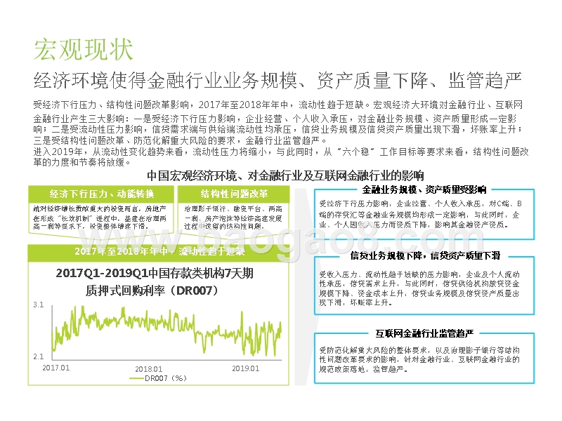 2019中国互联网金融行业监测报告.pptx_第5页