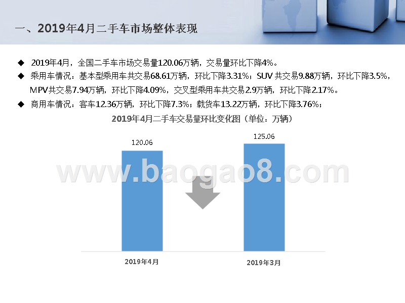 2019年4月二手车市场分析报告.pptx_第3页