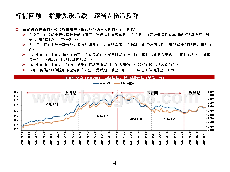 2019年可转债市场投资前景研究报告.pptx_第4页