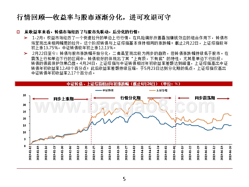 2019年可转债市场投资前景研究报告.pptx_第5页