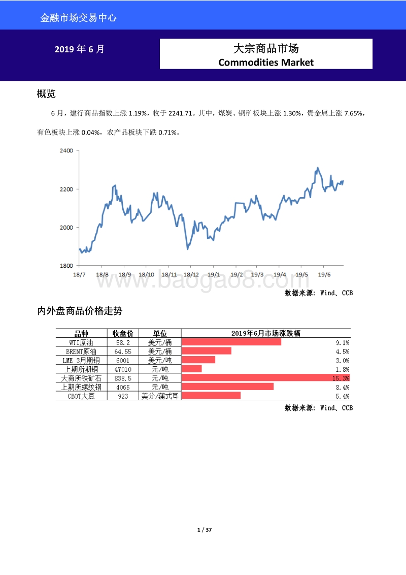 2019年6月大宗商品市场.pdf_第1页