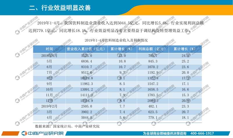2019年1-4月中国饮料行业经济运行月度报告.pdf_第3页