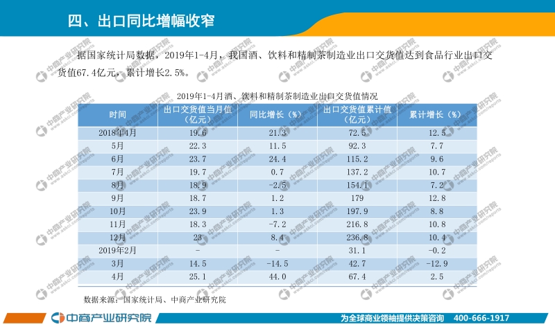 2019年1-4月中国饮料行业经济运行月度报告.pdf_第5页
