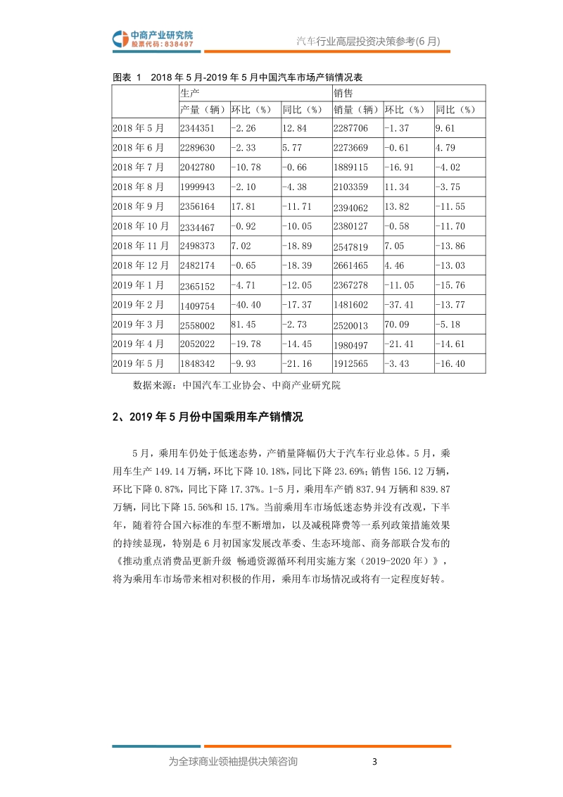 2019年6月中国汽车行业高层投资决策参考.pdf_第5页