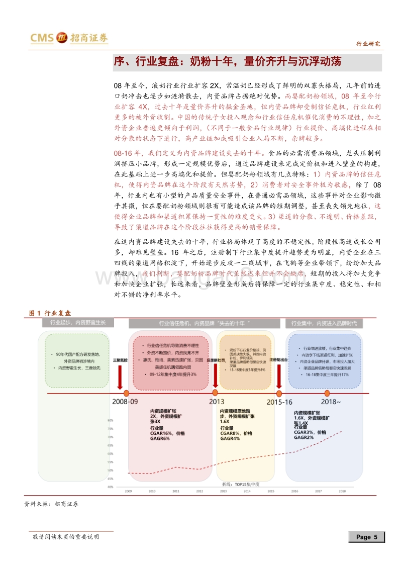 婴幼儿配方奶粉行业深度报告：内资的品牌时代.pdf_第5页