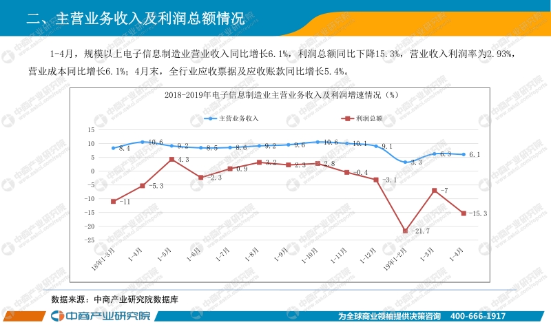 2019年1-4月中国电子信息制造业经济运行月度报告.pdf_第5页