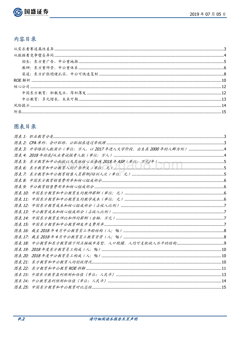 教育行业专题研究：不同的行业，同样的专业.pdf_第2页