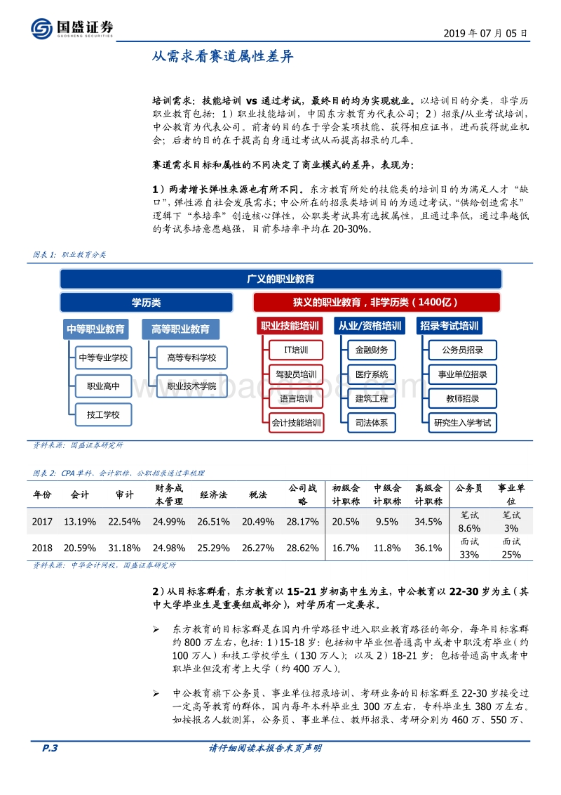教育行业专题研究：不同的行业，同样的专业.pdf_第3页