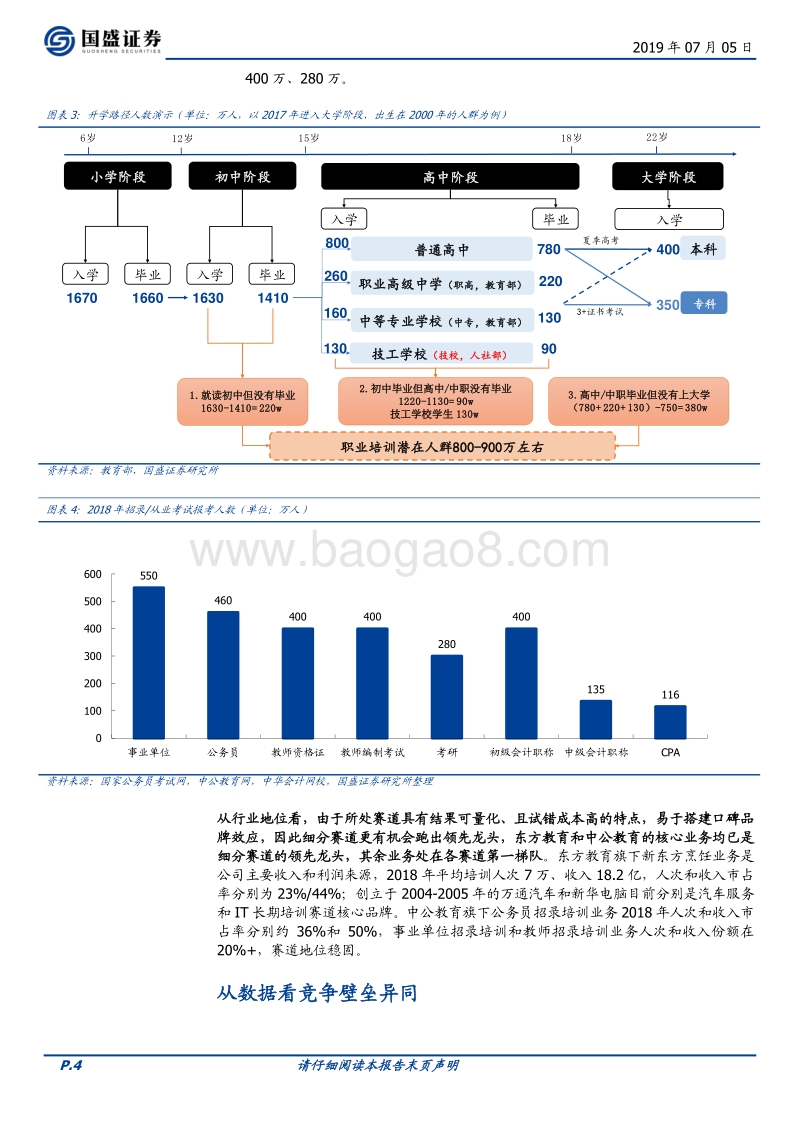 教育行业专题研究：不同的行业，同样的专业.pdf_第4页