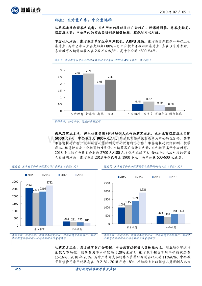 教育行业专题研究：不同的行业，同样的专业.pdf_第5页