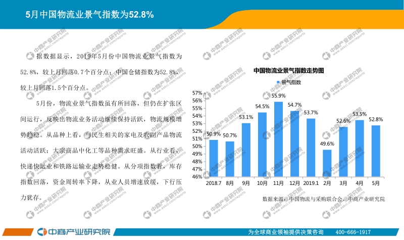 2019年5月中国快递行业月度报告.pdf_第3页