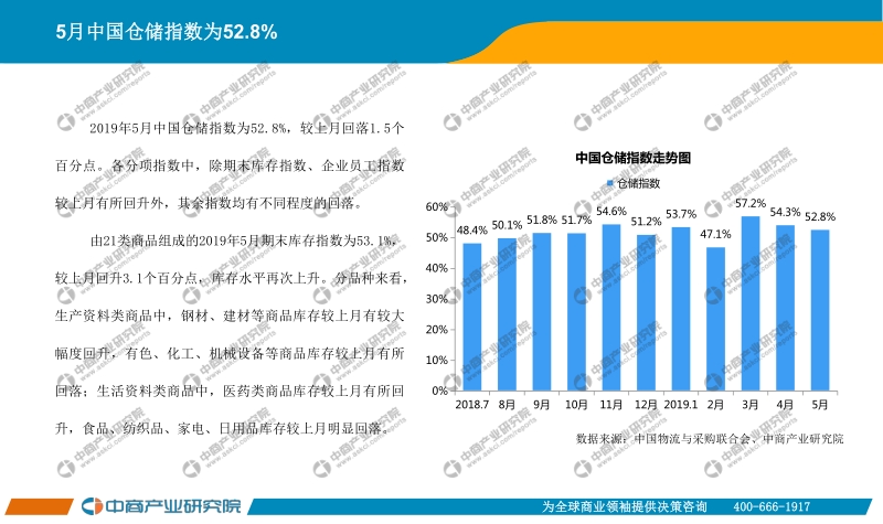 2019年5月中国快递行业月度报告.pdf_第4页