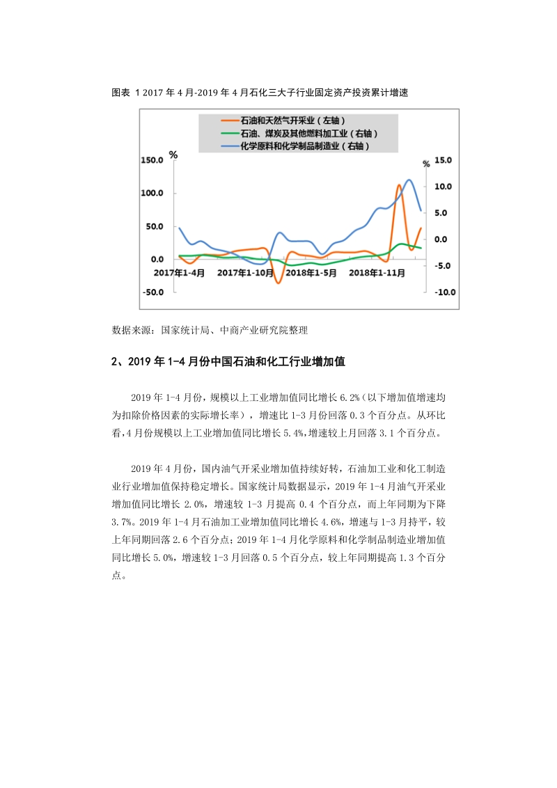 2019年4月中国石油化工行业高层投资决策参考.pdf_第5页