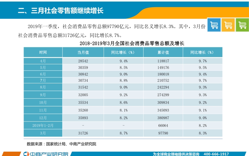 2019年1-3月中国零售消费行业经济运行月度报告.pdf_第3页