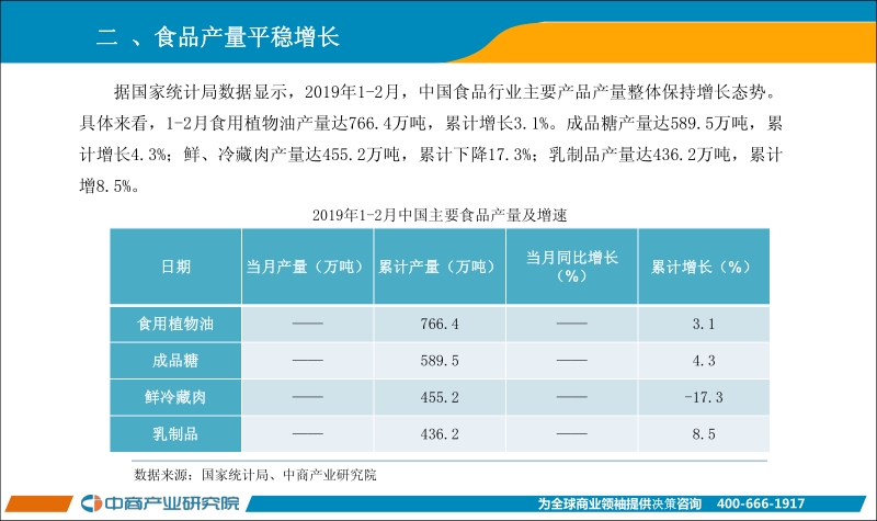2019年1-2月中国食品行业经济运行月度报告.pdf_第4页