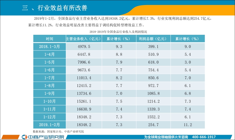2019年1-2月中国食品行业经济运行月度报告.pdf_第5页