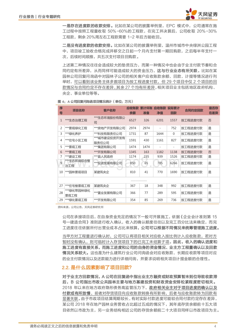 再谈项目回款：建筑民企2018年年报问询函汇总分析.pdf_第4页
