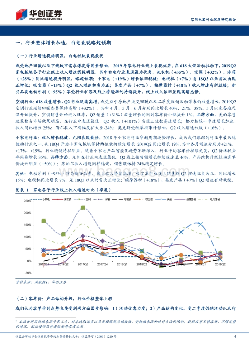 家用电器行业深度研究报告：电商渠道2019Q2数据分析及总结.pdf_第4页