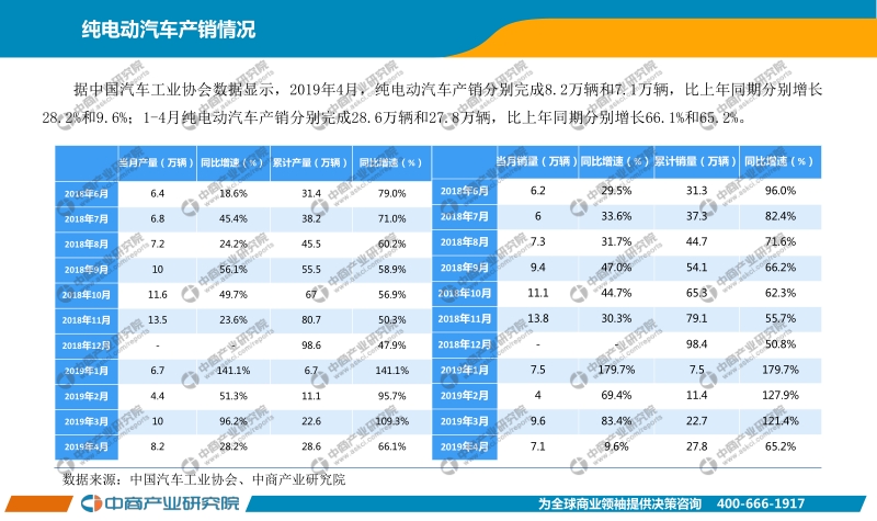 2019年4月中国新能源汽车行业月度报告.pdf_第5页