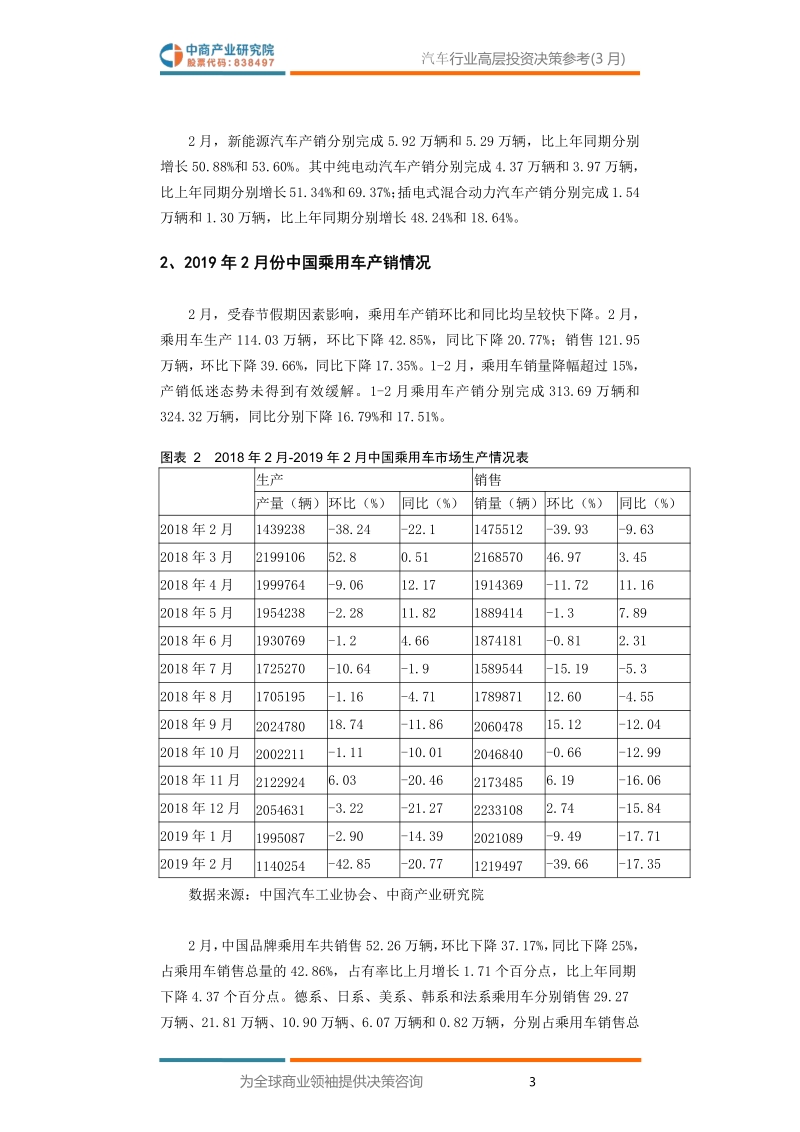 2019年3月中国汽车行业高层投资决策参考.pdf_第5页