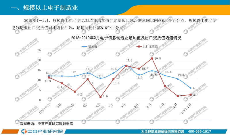 2019年1-2月中国电子信息制造业经济运行月度报告.pdf_第4页