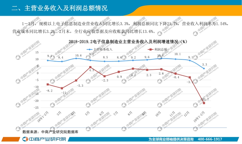 2019年1-2月中国电子信息制造业经济运行月度报告.pdf_第5页